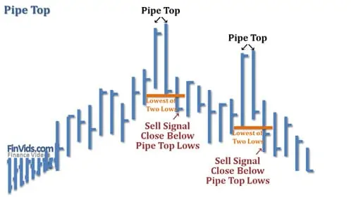 Mô hình giá pipe top / bottom