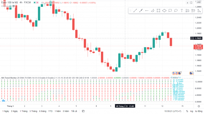 Ma trend monitor - tradingview