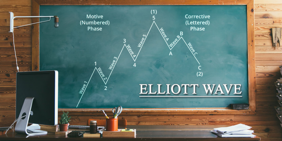 Cách đếm sóng elliott một cách hiệu quả để xác định các đỉnh của xu hướng