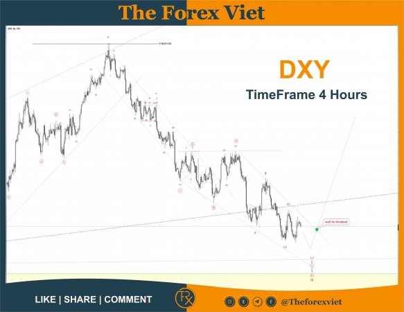 Dxy - 4h - 24/05