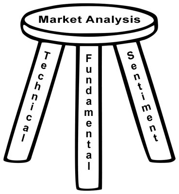3 cách phân tích thị trường forex - bài 12