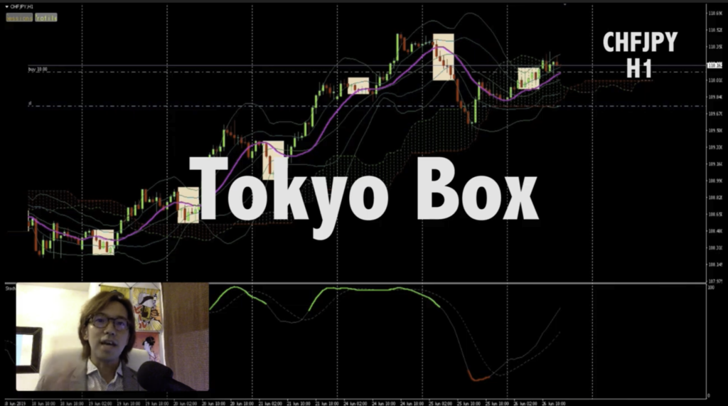 Chiến lược đột phá hộp tokyo với 3 bước đơn giản